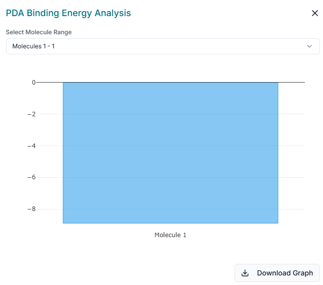 Binding energy analysis chart