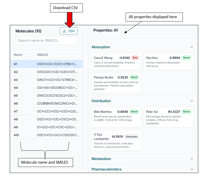 Detailed ADMET properties for a single molecule