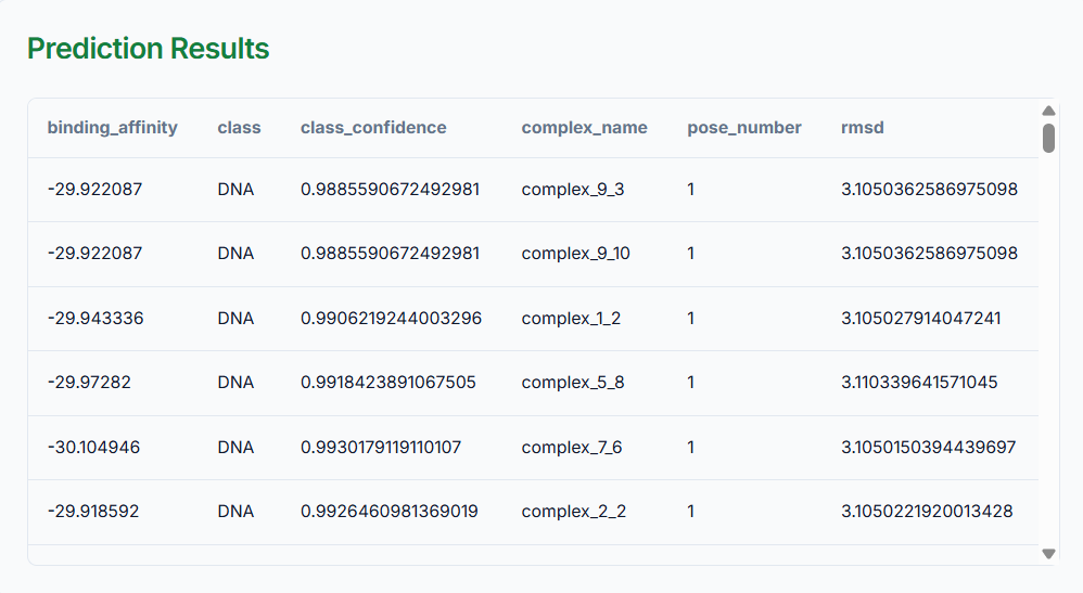 Prediction Results table