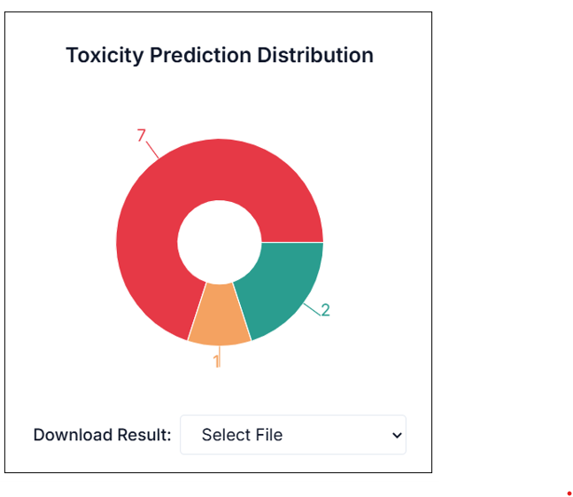 On-screen results summary